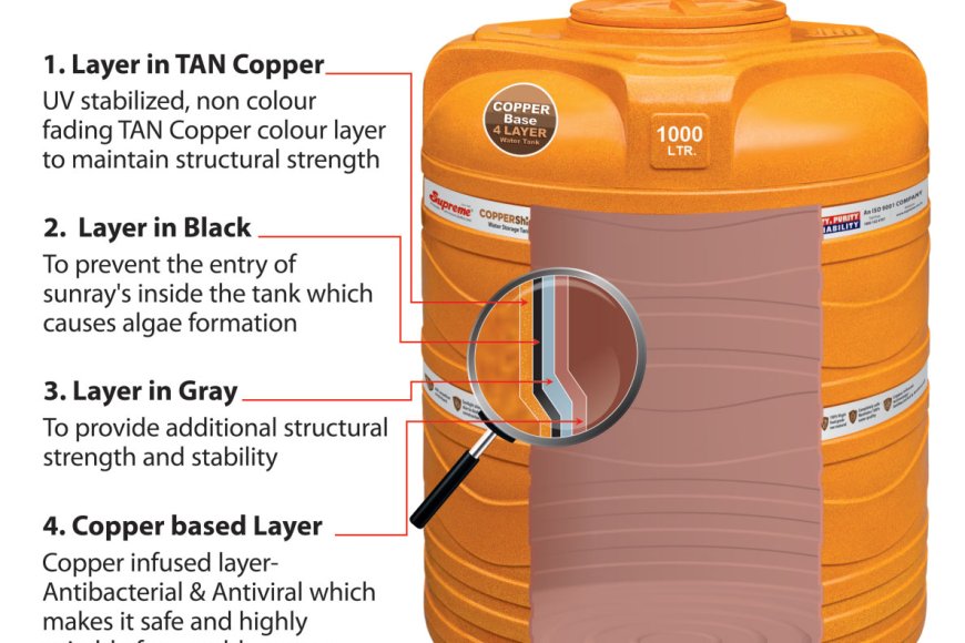 Tangki CopperShield SUPREME - AtasTangki CopperShield SUPREME - Atas  