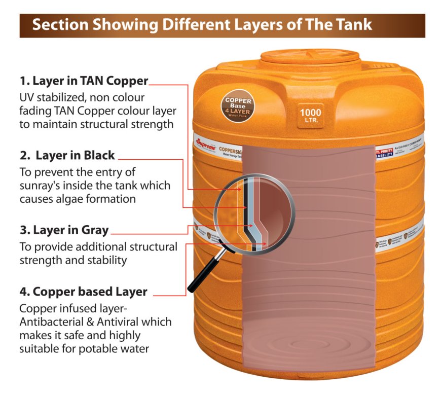 SUPREME CopperShield tanks - Top Construction and Infrastructure Magazine