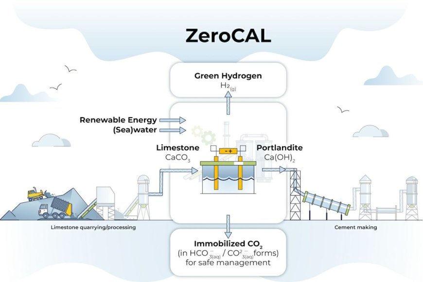 UltraTech collaborates with UCLA to advance cement industry decarbonisation